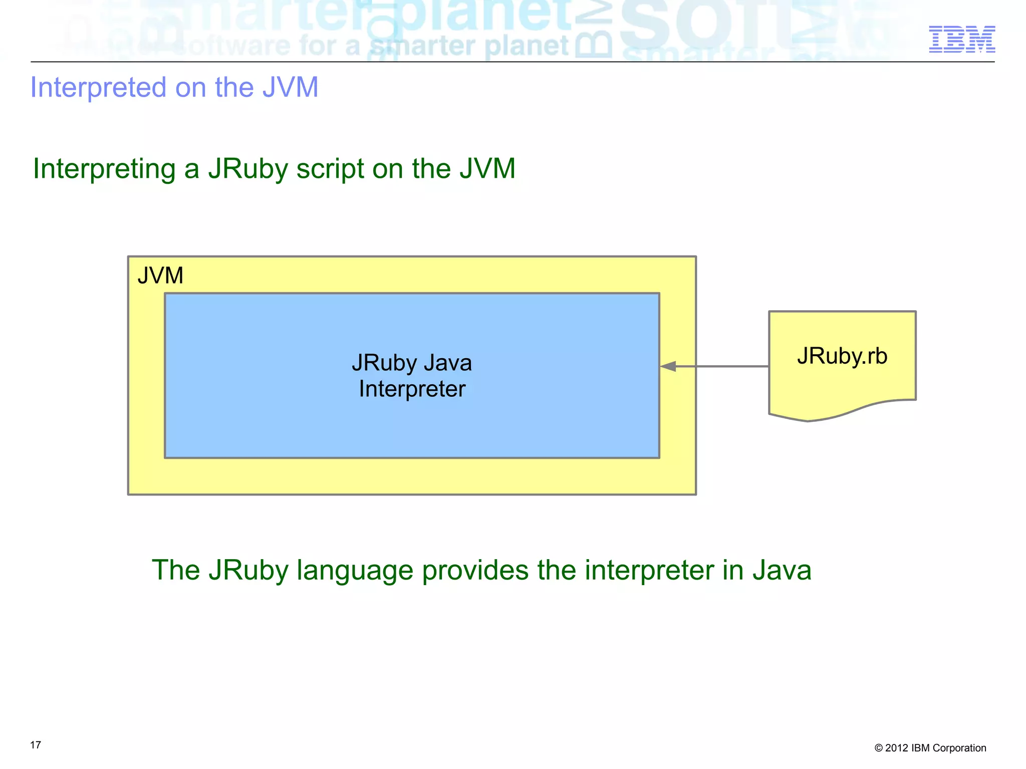 Interpreted on the JVM Interpreting a JRuby script on the JVM JVM JRuby Java JRuby.rb Interpreter The JRuby language provides the interpreter in Java 17 © 2012 IBM Corporation 