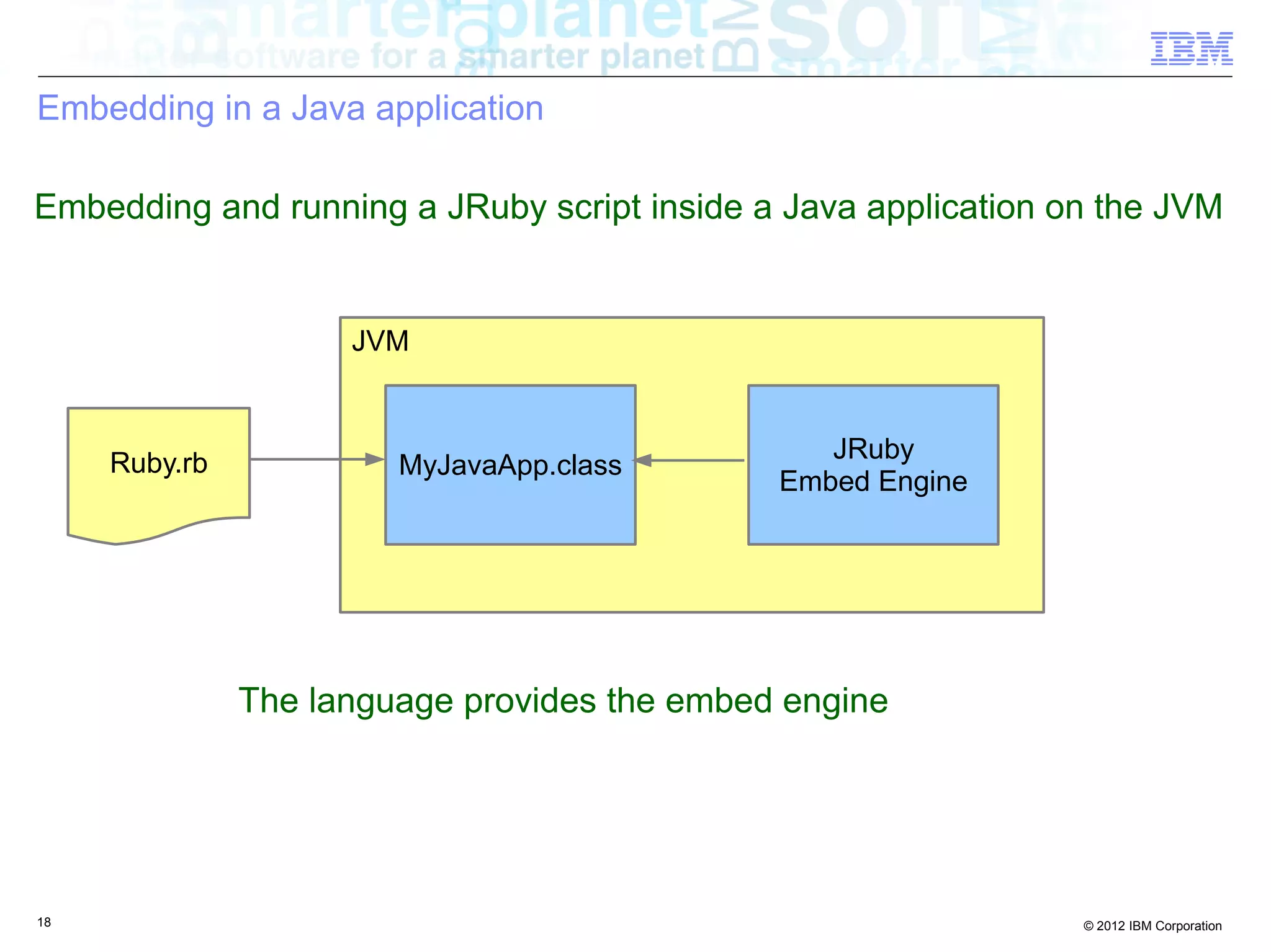 Embedding in a Java application Embedding and running a JRuby script inside a Java application on the JVM JVM Ruby.rb JRuby MyJavaApp.class Embed Engine The language provides the embed engine 18 © 2012 IBM Corporation 