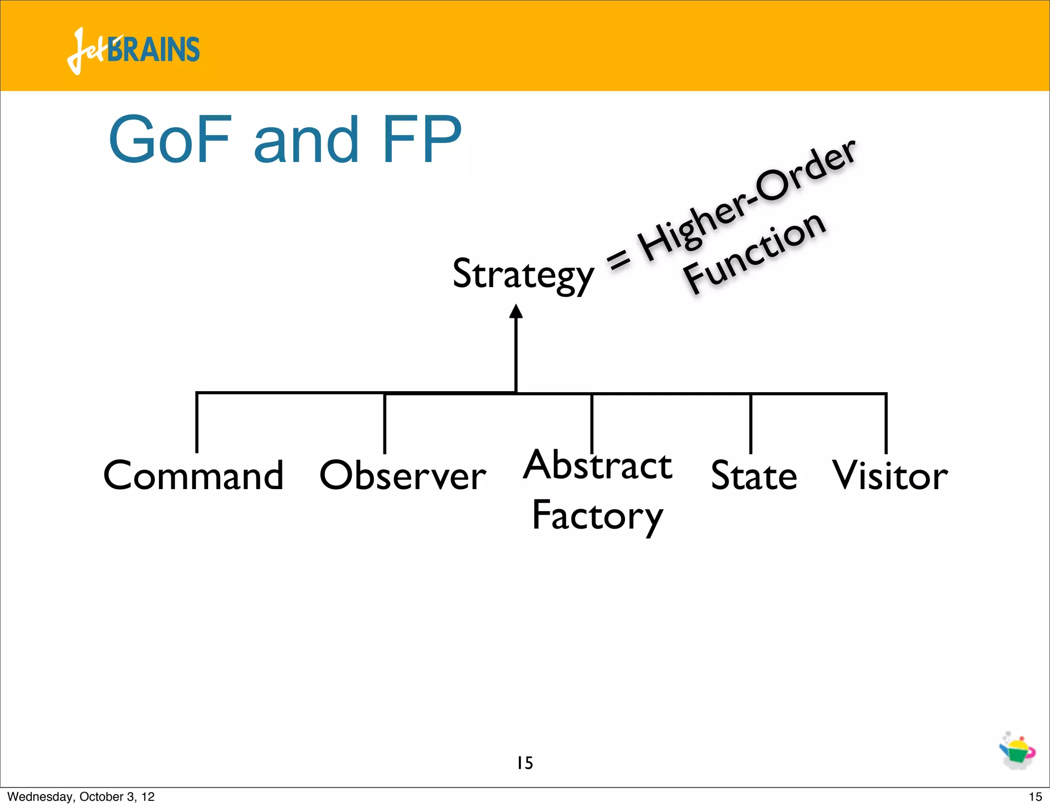 GoF and FP rd er r-O n he io ig ct H n Strategy = Fu Command Observer Abstract State Visitor Factory 15 Wednesday, October 3, 12 15 