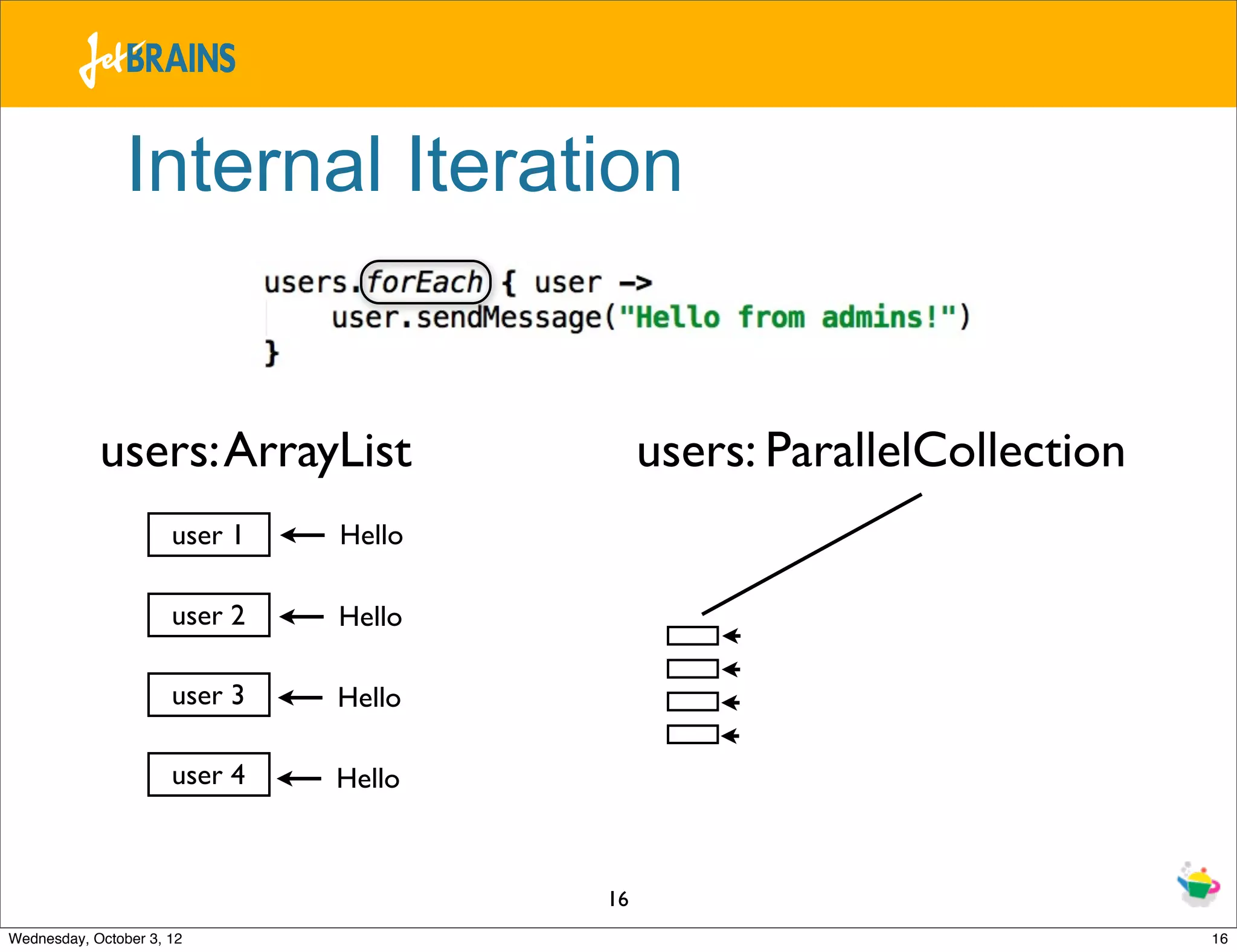 Internal Iteration users: ArrayList users: ParallelCollection user 1 Hello user 2 Hello user 3 Hello user 4 Hello 16 Wednesday, October 3, 12 16 