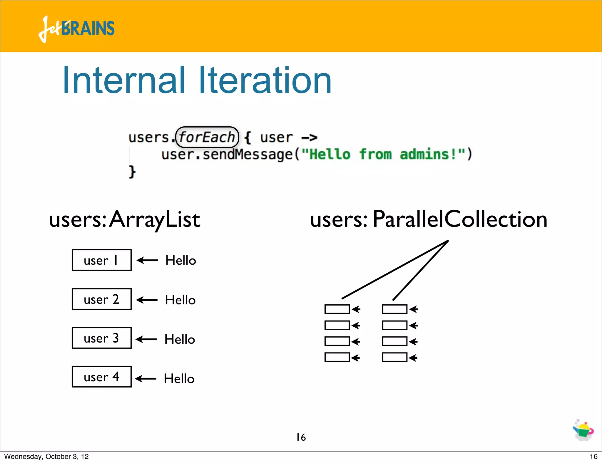 Internal Iteration users: ArrayList users: ParallelCollection user 1 Hello user 2 Hello user 3 Hello user 4 Hello 16 Wednesday, October 3, 12 16 