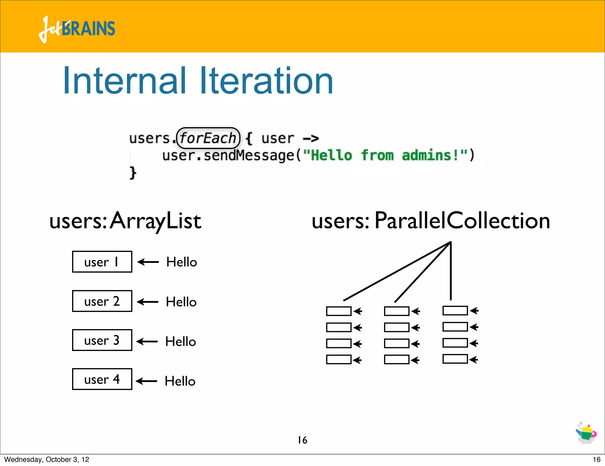 Internal Iteration users: ArrayList users: ParallelCollection user 1 Hello user 2 Hello user 3 Hello user 4 Hello 16 Wednesday, October 3, 12 16 