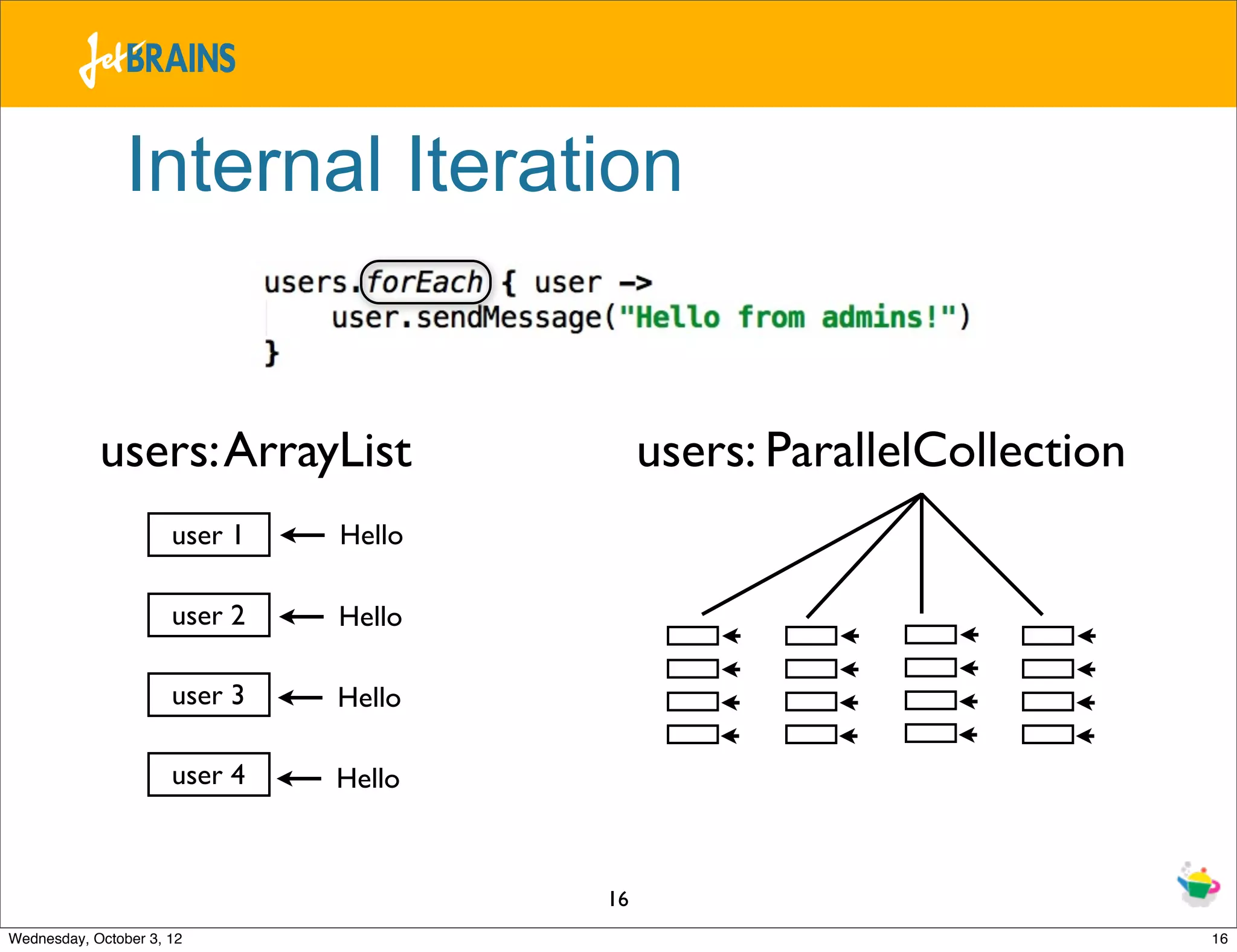 Internal Iteration users: ArrayList users: ParallelCollection user 1 Hello user 2 Hello user 3 Hello user 4 Hello 16 Wednesday, October 3, 12 16 