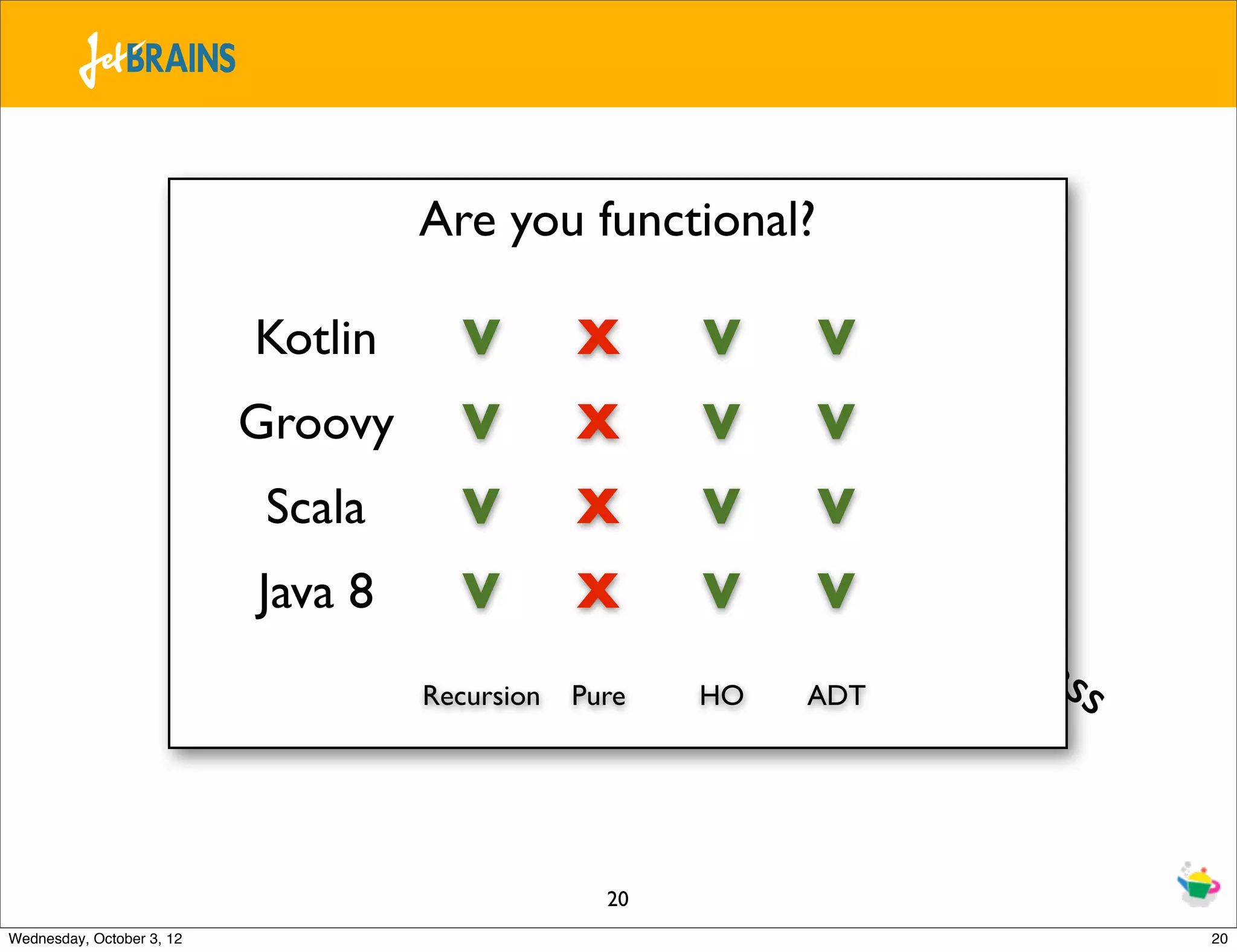 Are you functional? ADT Kotlin V X V V Groovy V X V V Abstract Algebraic Scala typeV data X V data type V ~I V ~D Java 8 nt X V V ata erf cla ace ss Recursion Pure HO ADT 20 Wednesday, October 3, 12 20 