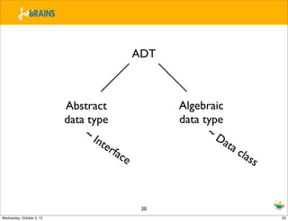 ADT



                           Abstract                 Algebraic
                           data type                d...
