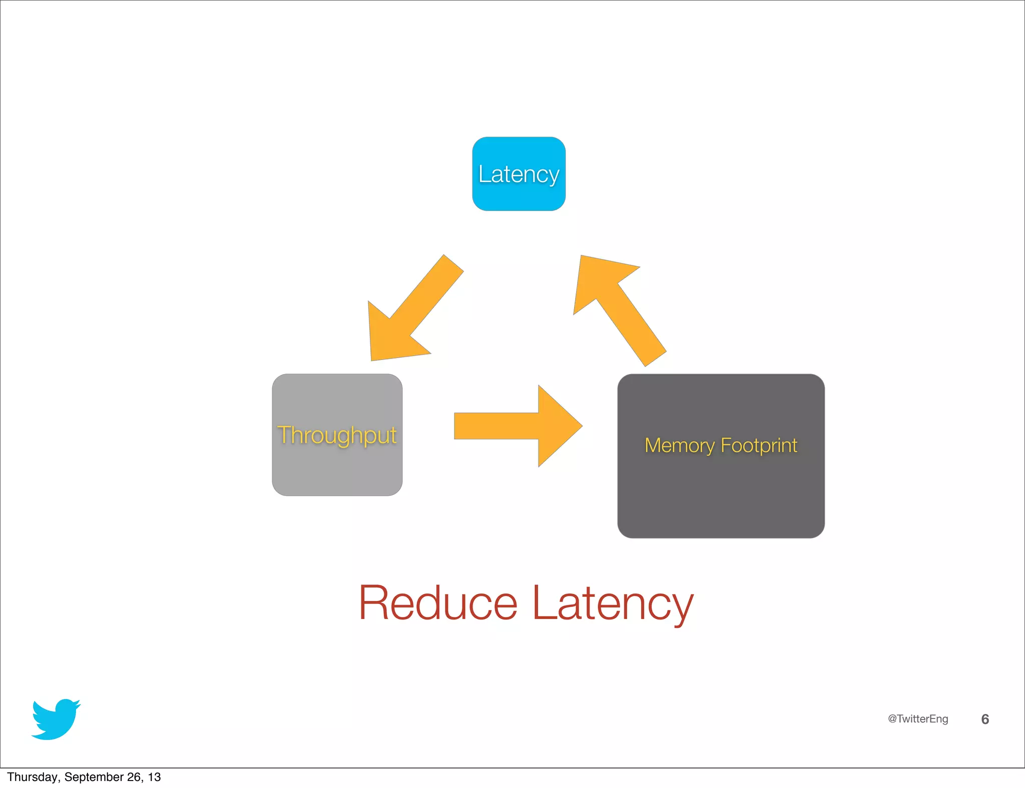 @TwitterEng 6
Latency
Throughput Memory Footprint
Reduce Latency
Thursday, September 26, 13
 