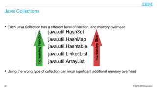 © 2013 IBM Corporation20
Java Collections
 Each Java Collection has a different level of function, and memory overhead
 Using the wrong type of collection can incur significant additional memory overhead
IncreasingFunction
java.util.HashSet
java.util.HashMap
java.util.Hashtable
java.util.LinkedList
java.util.ArrayList
IncreasingSize
 