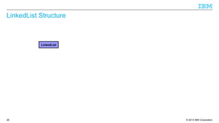 © 2013 IBM Corporation26
LinkedList Structure
LinkedList
 