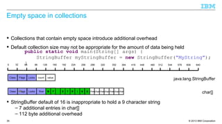 © 2013 IBM Corporation35
Empty space in collections
 Collections that contain empty space introduce additional overhead
 Default collection size may not be appropriate for the amount of data being held
java.lang.StringBuffer
char[]
0 32 64 96 128 160 192 224 256 288 320
Class Flags Locks count
Class Flags Locks charSize
value
charcharcharcharcharcharcharcharcharcharcharcharcharcharcharM Y S T R I N G
352 384 416 448 480 512 544 576 608 640
 StringBuffer default of 16 is inappropriate to hold a 9 character string
– 7 additional entries in char[]
– 112 byte additional overhead
public static void main(String[] args) {
StringBuffer myStringBuffer = new StringBuffer(“MyString”);
}
 