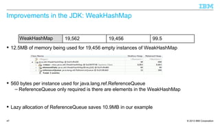 © 2013 IBM Corporation47
Improvements in the JDK: WeakHashMap
 12.5MB of memory being used for 19,456 empty instances of WeakHashMap
 560 bytes per instance used for java.lang.ref.ReferenceQueue
– ReferenceQueue only required is there are elements in the WeakHashMap
 Lazy allocation of ReferenceQueue saves 10.9MB in our example
WeakHashMap 19,562 19,456 99.5
 