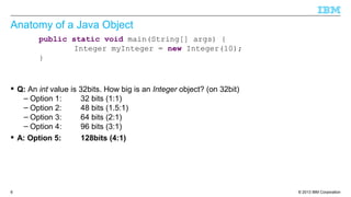 © 2013 IBM Corporation6
Anatomy of a Java Object
 A: Option 5: 128bits (4:1)
public static void main(String[] args) {
Integer myInteger = new Integer(10);
}
 Q: An int value is 32bits. How big is an Integer object? (on 32bit)
– Option 1: 32 bits (1:1)
– Option 2: 48 bits (1.5:1)
– Option 3: 64 bits (2:1)
– Option 4: 96 bits (3:1)
 