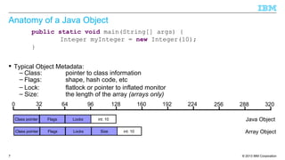 © 2013 IBM Corporation7
Anatomy of a Java Object
 Typical Object Metadata:
0 32 64 96 128 160 192 224 256 288 320
Class pointer Flags Locks int: 10
Class pointer Flags Locks int: 10Size
Java Object
Array Object
public static void main(String[] args) {
Integer myInteger = new Integer(10);
}
– Class: pointer to class information
– Flags: shape, hash code, etc
– Lock: flatlock or pointer to inflated monitor
– Size: the length of the array (arrays only)
 
