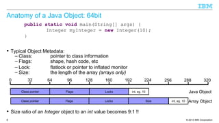 © 2013 IBM Corporation8
Anatomy of a Java Object: 64bit
0 32 64 96 128 160 192 224 256 288 320
Java Object
Array Object
public static void main(String[] args) {
Integer myInteger = new Integer(10);
}
Class pointer Flags Locks intClass pointer Flags Locks int, eg. 10
Class pointer Flags Locks intSizeClass pointer Flags Locks int, eg. 10Size
 Size ratio of an Integer object to an int value becomes 9:1 !!
 Typical Object Metadata:
– Class: pointer to class information
– Flags: shape, hash code, etc
– Lock: flatlock or pointer to inflated monitor
– Size: the length of the array (arrays only)
 