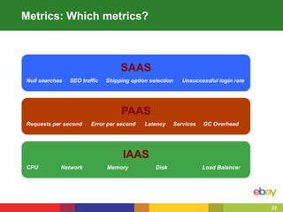 22
Metrics: Which metrics?
SAAS
Null searches SEO traffic Shipping option selection Unsuccessful login rate
PAAS
Requests per second Error per second Latency Services GC Overhead
IAAS
CPU Network Memory Disk Load Balancer
 