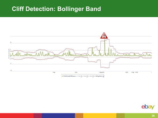 26
Cliff Detection: Bollinger Band
 
