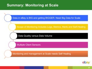 31
Summary: Monitoring at Scale
Data in eBay is BIG and getting BIGGER. Need Big Data for Scale
Scope of Monitoring includes Logs, Metrics, Alerts and Self-Healing
Data Quality versus Data Volume
Multiple Client Sensors
Monitoring and management at Scale needs Self Healing
 