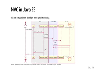 Command pattern vs. MVC: Lean Beans (are made of this) | PDF