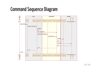Command pattern vs. MVC: Lean Beans (are made of this) | PDF