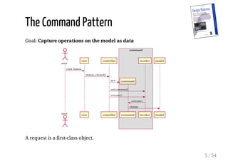 Command pattern vs. MVC: Lean Beans (are made of this) | PDF