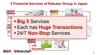 9 
5 Financial Services of Rakuten Group in Japan 
§ Big 5 Services 
§ Each has Huge Transactions 
§ 24/7 Non-Stop Serv...