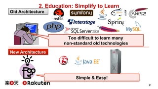 21 
2. Education: Simplify to Learn 
Old Architecture 
New Architecture 
Too difficult to learn many 
non-standard old technologies 
Simple & Easy! 
 