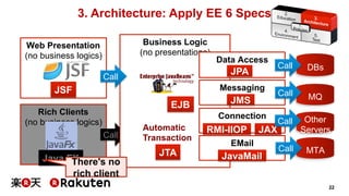 22 
3. Architecture: Apply EE 6 Specs 
Rich Clients 
(no business logics) 
Call 
Web Presentation 
(no business logics) 
Business Logic 
(no presentations) 
Data Access 
JPA 
EJB 
JSF 
DBs 
Automatic 
Transaction 
Java FX JTA 
Messaging 
JMS MQ 
Connection 
RMI-IIOP 
Other 
Servers 
EMail 
JAX 
MTA JavaMail 
Call 
Call 
Call 
Call 
Call 
There's no 
rich client 
 