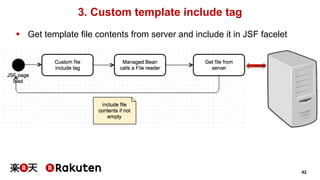 42 
3. Custom template include tag 
§ Get template file contents from server and include it in JSF facelet 
 