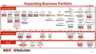 1997 2014 
8 
Internet Services 
(1997) 
Online Hotel 
Reservation 
Internet 
Research 
(2000) (2001) (2005) 
(2003) 
(2006) 
(2007) 
EC in 
France 
in USA 
(2010) 
EC 
In Thailand 
(2009) 
(2004) 
(2008) 
(2008) 
EC in 
UK 
(2011) 
EC 
In Austria 
In Indonesia 
EC in 
Malaysia 
in Brazil 
(2005) 
(2009) 
(2010) 
Internet Finance 
In Germany 
Global Video 
streaming Global Video 
(2012) 
In Spain 
(2013) 
(2013) 
EC 
In Singapore 
EC 
In Japan 
Online Books, 
DVD Store 
Pay-per-view 
Video Service 
Portal Site 
Performance 
Marketing 
In USA 
Internet 
Auction 
EC 
in Taiwan 
Global eBook 
Streaming 
Global Social 
Messaging App 
(2014) 
Online Security 
Brokerage 
Credit Card E-money Internet 
Banking 
Rakuten Life 
Insurance 
Professional IP Telephony 
Baseball 
Marriage 
Consultant 
(2014) 
Credit Card Payment 
By Smartphone 
(2012) 
Point Service 
Phone Service 
(2013) 
Online Golf 
Reservation 
Others 
Energy Service 
Real Café Service 
Curation Service 
Expanding Business Portfolio 
 