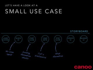 LET’S HAVE A LOOK AT A 
SMALL USE CASE 
STORYBOARD 
„LOAD“ 
CLICKED 
BLOCK 
Loading 
Animation 
starts 
U I 
START 
GLOW 
LOAD 
DATA 
STOP 
GLOW 
RELEASE 
U I 
UPDATE 
U I 
Call a 
Webservice 
Stop 
Animation 
No user 
input 
 