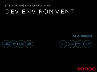 IT’S WORKING LIKE CHARM IN MY 
DEV ENVIRONMENT 
STORYBOARD 
„LOAD“ 
CLICKED 
BLOCK 
U I 
START 
GLOW 
LOAD 
DATA 
STOP 
GLOW 
RELEASE 
U I 
UPDATE 
U I 
DONE 
 