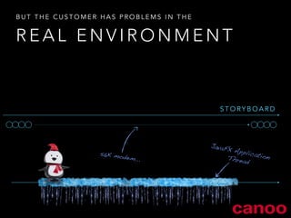 BUT THE CUSTOMER HAS PROBLEMS IN THE 
REAL ENVIRONMENT 
STORYBOARD 
56K modem… 
JavaFX Application 
Thread 
 