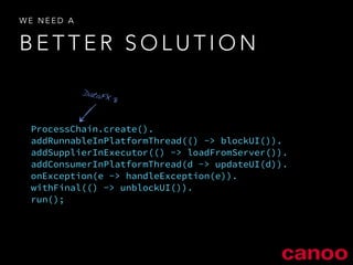 WE NEED A 
BETTER SOLUTION 
DataFX 8 
ProcessChain.create(). 
addRunnableInPlatformThread(() -> blockUI()). 
addSupplierInExecutor(() -> loadFromServer()). 
addConsumerInPlatformThread(d -> updateUI(d)). 
onException(e -> handleException(e)). 
withFinal(() -> unblockUI()). 
run(); 
 