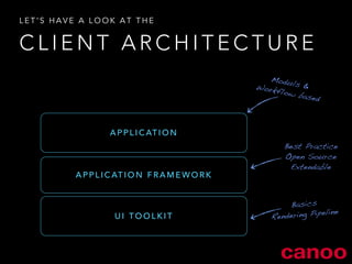 LET’S HAVE A LOOK AT THE 
CLIENT ARCHITECTURE 
APPLICATION 
APPLICATION FRAMEWORK 
UI TOOLKIT 
Moduls & 
Workflow based 
Best Practice 
Open Source 
Extendable 
Basics 
Rendering Pipeline 
 