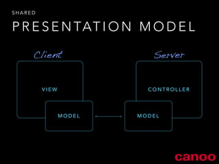 PRESENTATION MODEL 
Client 
VIEW 
Server 
CONTROLLER 
Model Model 
MODEL 
MODEL 
SHARED 
 