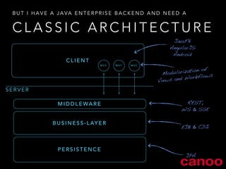 BUT I HAVE A JAVA ENTERPRISE BACKEND AND NEED A 
CLASSIC ARCHITECTURE 
CLIENT 
MVC MVC MVC 
BUSINESS-LAYER 
PERSISTENCE 
SERVER 
MIDDLEWARE 
JavaFX 
AngularJS 
Android 
Modularization of 
Views and Workflows 
REST, 
WS & SSE 
EJB & CDI 
JPA 
 