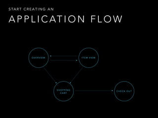 APPLICATION FLOW 
OVERVIEW ITEM VIEW 
SHOPPING 
CART 
CHECK OUT 
START CREATING AN 
 