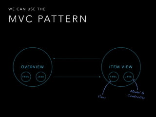 WE CAN USE THE 
OVERVIEW ITEM VIEW 
FXML JAVA FXML JAVA 
View 
Model & 
Controller 
MVC PATTERN 
 