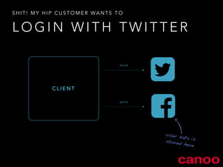 LOGIN WITH TWITTER 
CLIENT 
AUTH 
AUTH 
user data is 
stored here 
SHIT! MY HIP CUSTOMER WANTS TO 
 