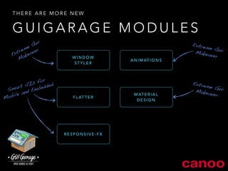 THERE ARE MORE NEW 
GUIGARAGE MODULES 
WINDOW 
STYLER 
FLATTER 
RESPONSIVE-FX 
ANIMATIONS 
MATERIAL 
DESIGN 
Extreme Gui 
Makeover 
Extreme Gui 
Makeover 
Extreme Gui 
Makeover 
Smart UIs for 
Mobile and Embedded 
 