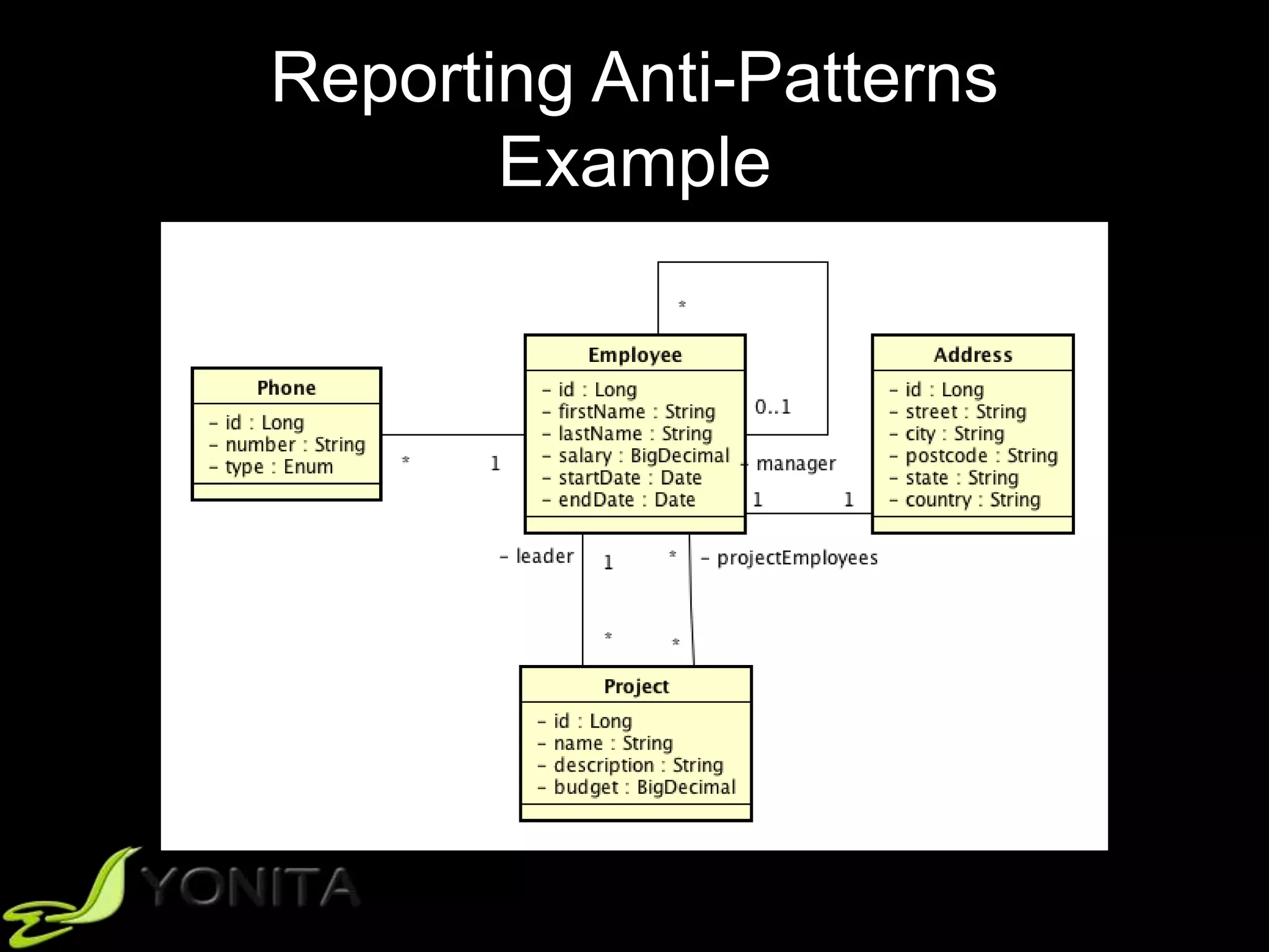 Reporting Anti-Patterns
Example
 