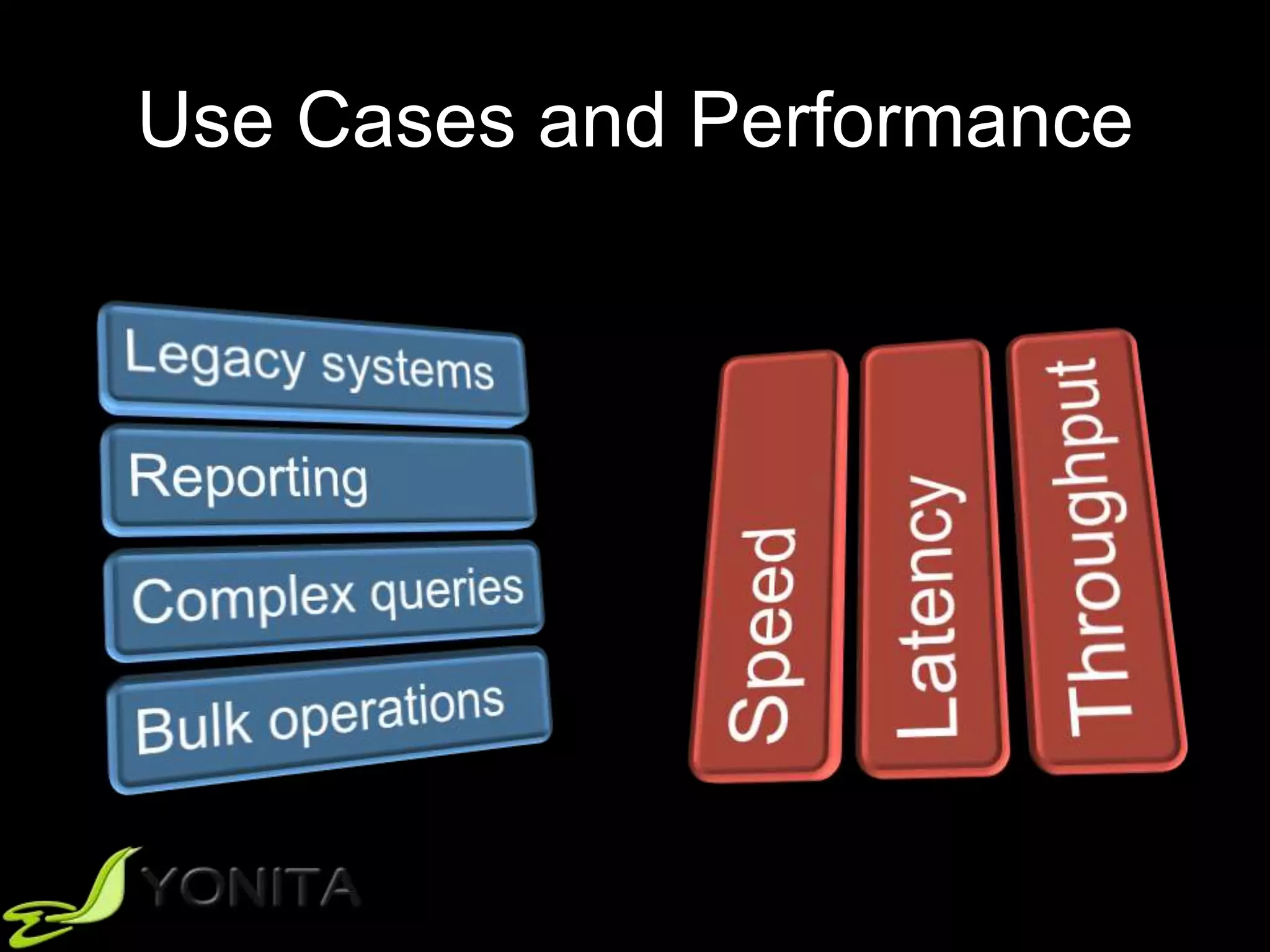 Use Cases and Performance
 