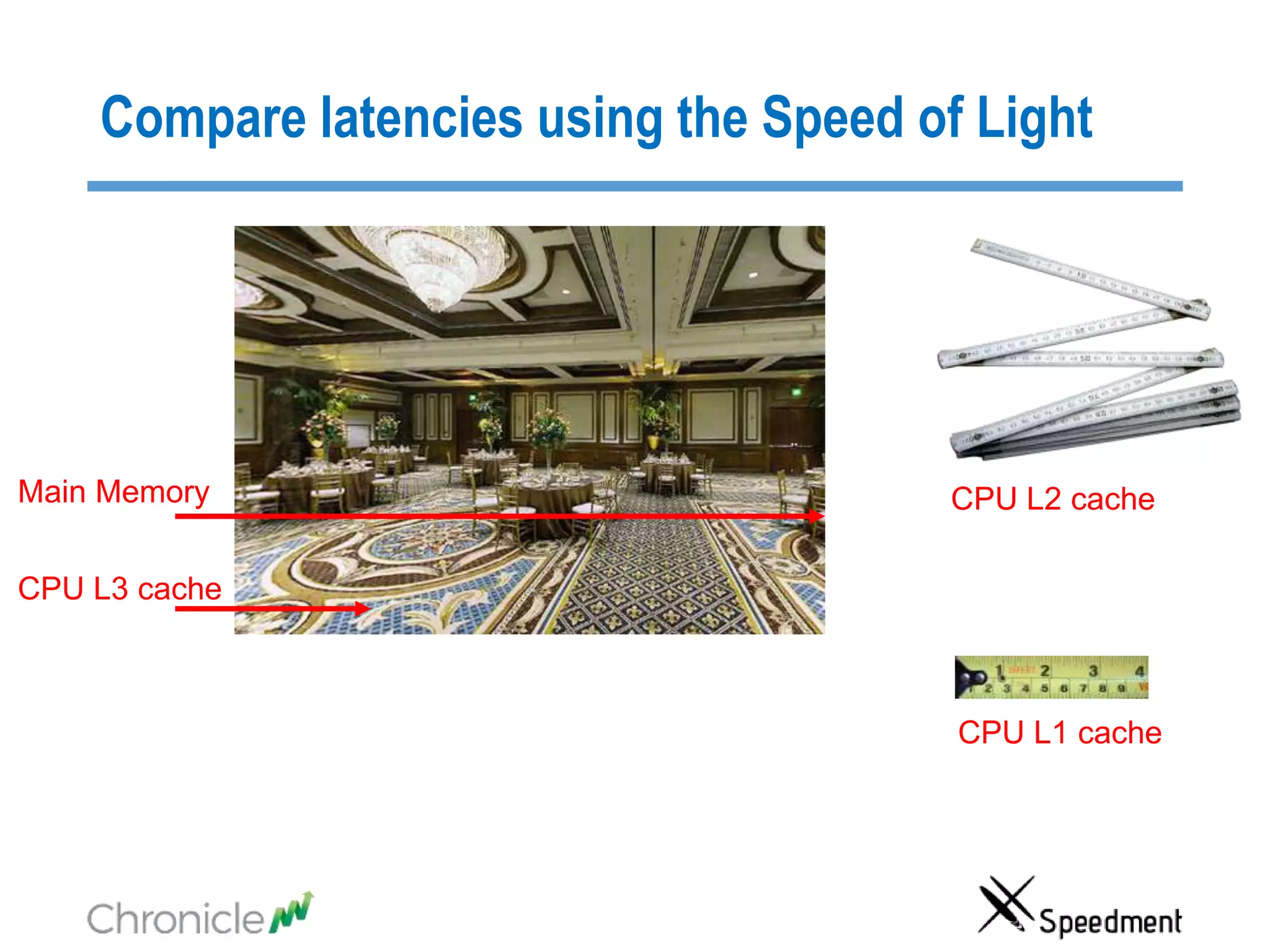 Compare latencies using the Speed of Light
Main Memory
CPU L3 cache
CPU L2 cache
CPU L1 cache
 