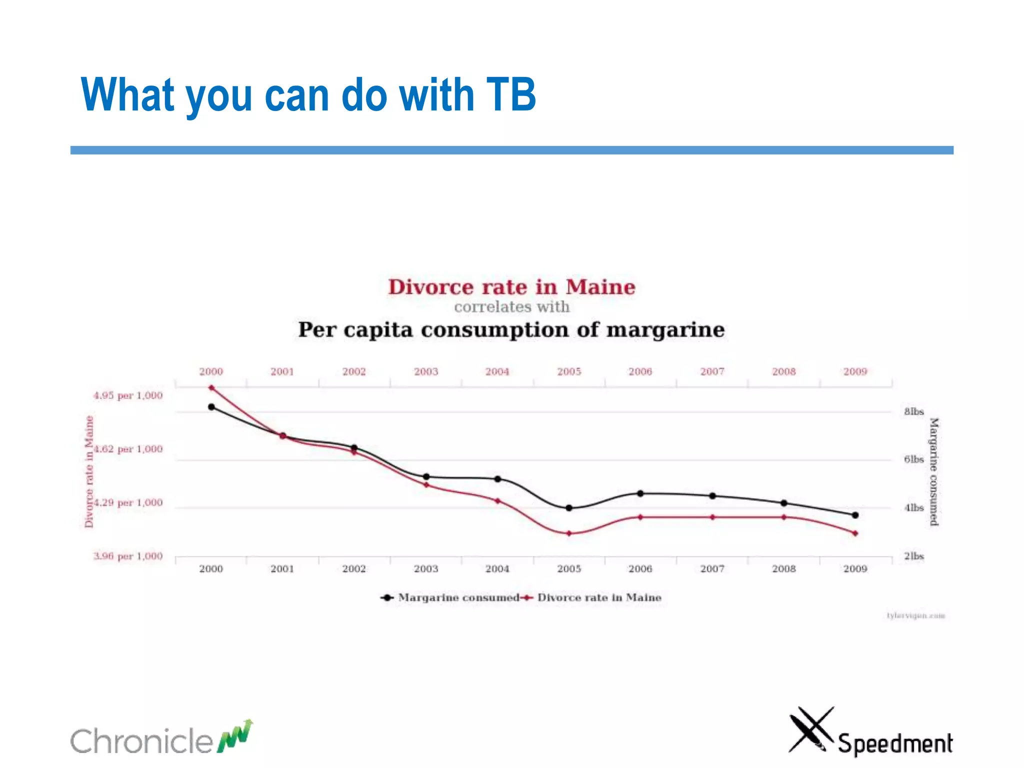 What you can do with TB
 