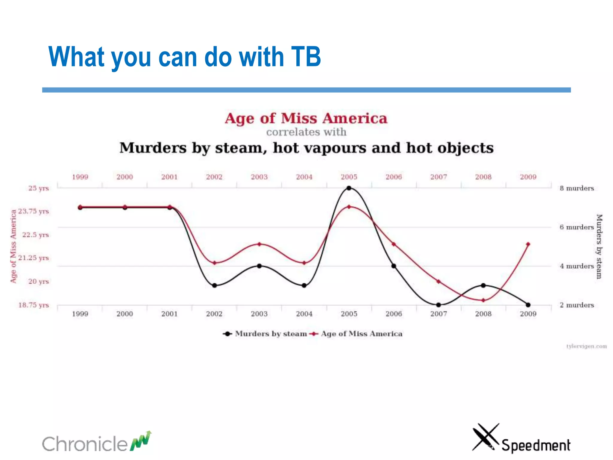 What you can do with TB
 