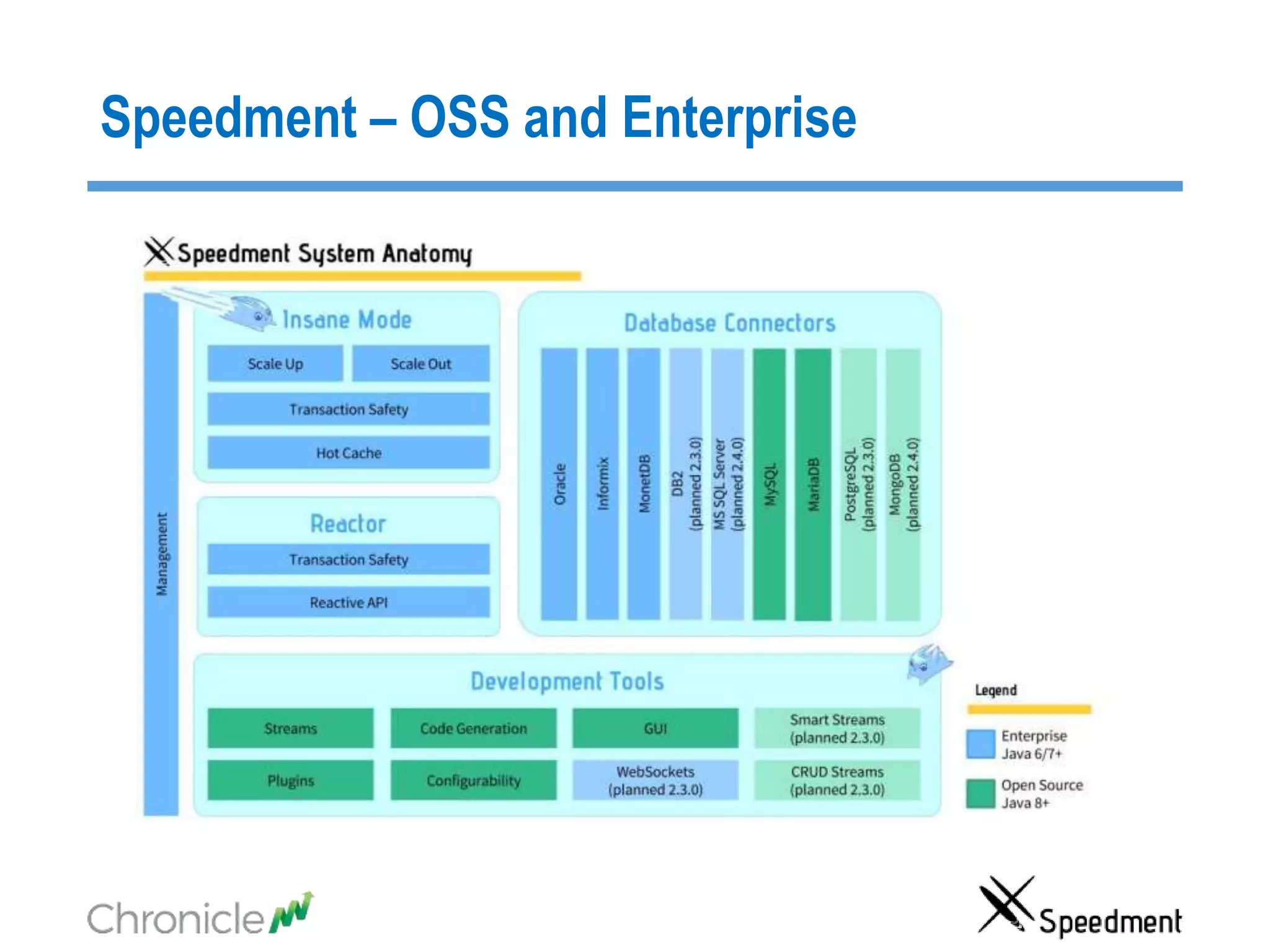 Speedment – OSS and Enterprise
 