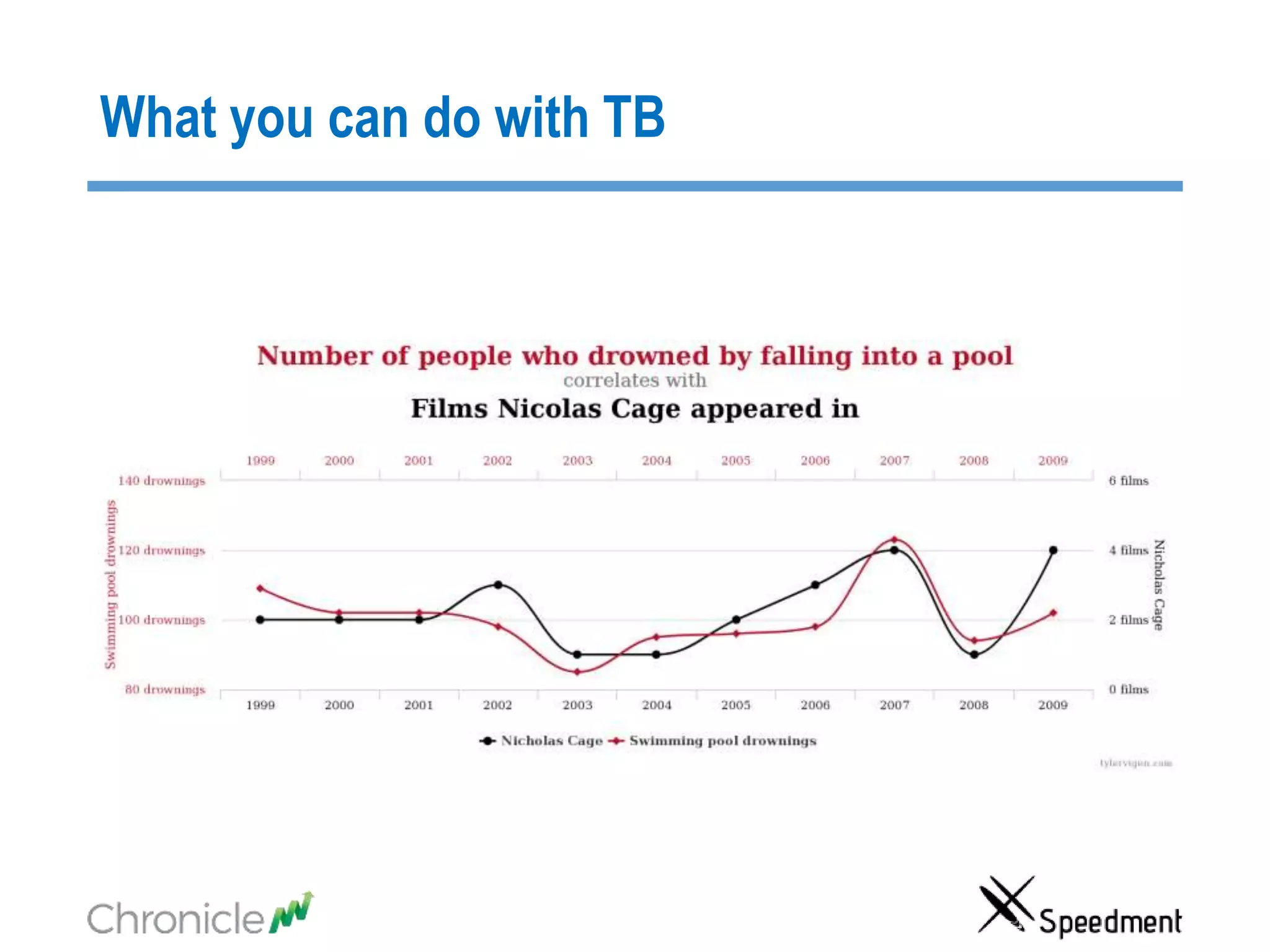 What you can do with TB
 