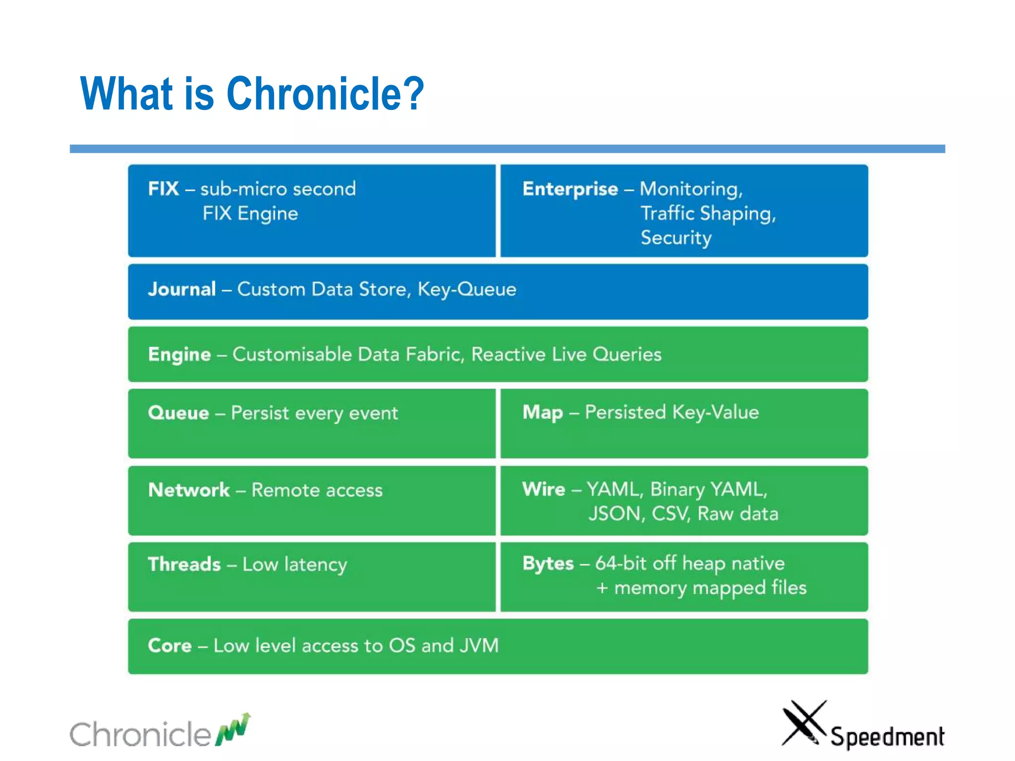 What is Chronicle?
 