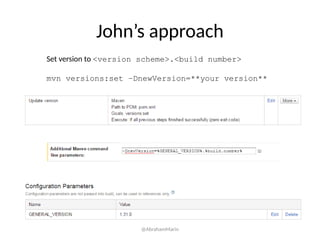 John’s approach
Set version to <version scheme>.<build number>
mvn versions:set –DnewVersion=**your version**
@AbrahamMarin
 
