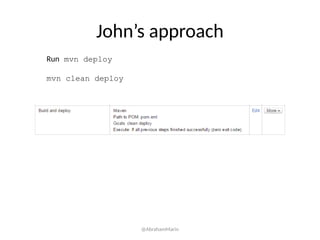 John’s approach
Run mvn deploy
mvn clean deploy
@AbrahamMarin
 