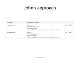 John’s approach
@AbrahamMarin
 